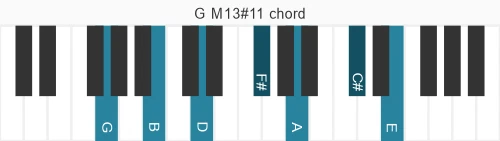 Piano voicing of chord G M13#11